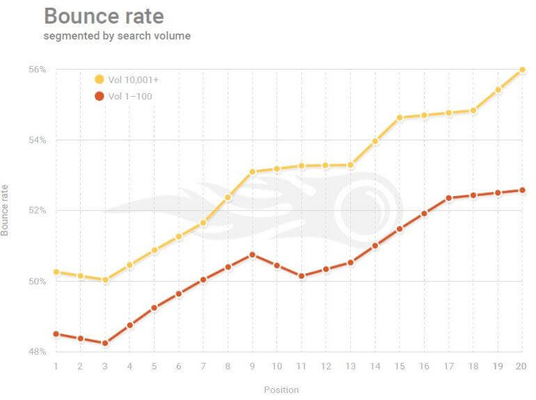 Improve Google ranking