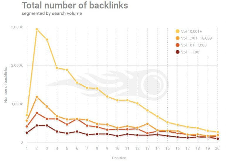 Improve Google ranking