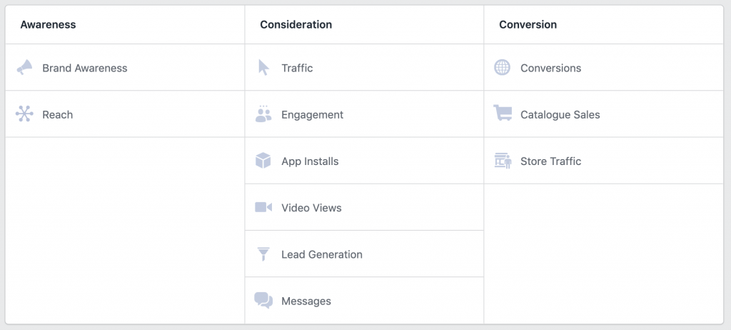 Facebook Ads Guide for Beginners