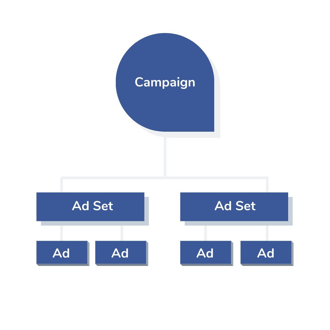 Facebook Ads Guide For Beginners Fml Marketing Costa Del Sol Facebook Ads Guide For Beginners Fml Marketing Costa Del Sol